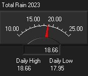 Monthly Rain